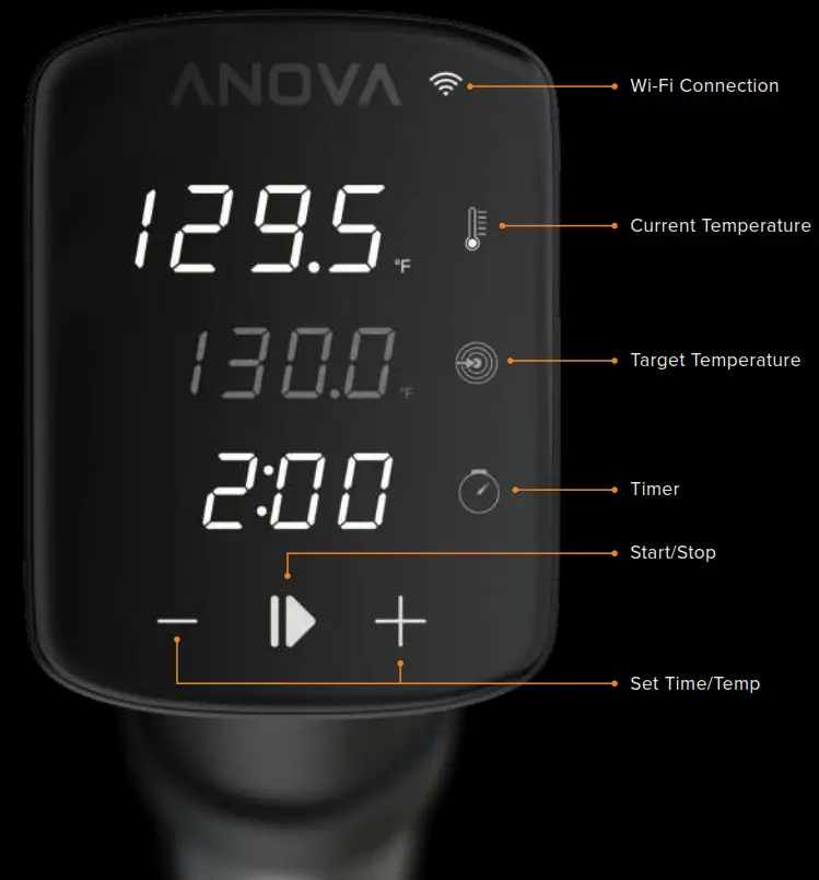 ANOVA b07rppt6wt Precision -SETTING UP