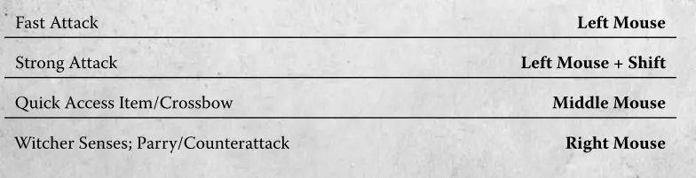 The Witcher 3 : Wild Hunt Game Setup and Guide - GAME CONTROLS - Mouse