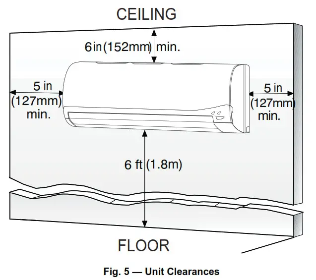Carrier Ductless Split Unit System 40MAHB- CLEARANCES