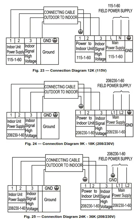 Carrier Ductless Split Unit System 40MAHB- Fig 25