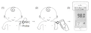 180 Innovations Smart Armpit Thermometer KD 3120 - fig