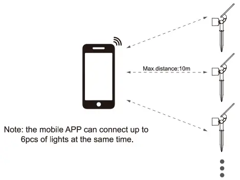 novostella NTF71 RGBCW US 4 Solar Spot Lights - fig
