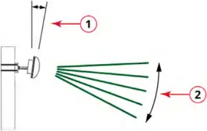 RUCKUS T350SE - FIG. 3