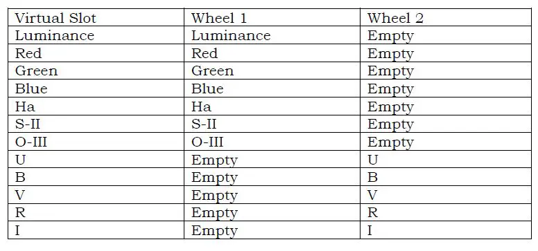 DIFFRACTION SBIG AFW Series Filter Wheels 15