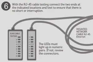 ELSYS EPRL16 Amplimax 4G LTE Modem - CABLE
