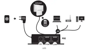 ELSYS EPRL16 Amplimax 4G LTE Modem - INJECTOR