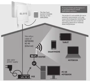 ELSYS EPRL16 Amplimax 4G LTE Modem - POE INJECTOR