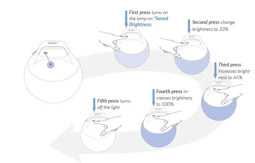 SACKit SIA-8583707 Light 250 Outdoor Lamp fig-2