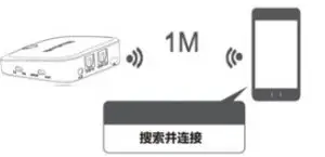 Bluetooth Pairing and Connection