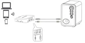 CUBETEK Bluetooth Transmitter & Receiver User Manual Multi Point Connections