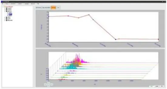 VibTrend - Trending Software