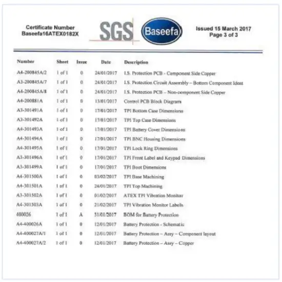 Intrinsic safety certification