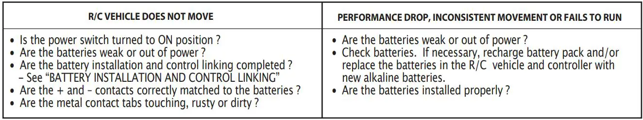 NIKKO 10130 1.16 Racing Series Voiture DE Course User Guide - TROUBLE SHOOTING