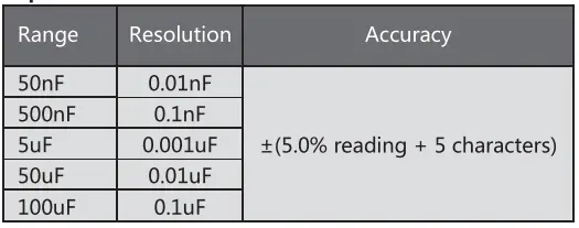 UNIKS M5 Portable Digital Multimeter fig 10