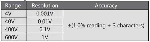 UNIKS M5 Portable Digital Multimeter fig 4