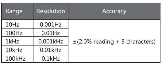 UNIKS M5 Portable Digital Multimeter fig 6