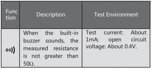 UNIKS M5 Portable Digital Multimeter fig 8