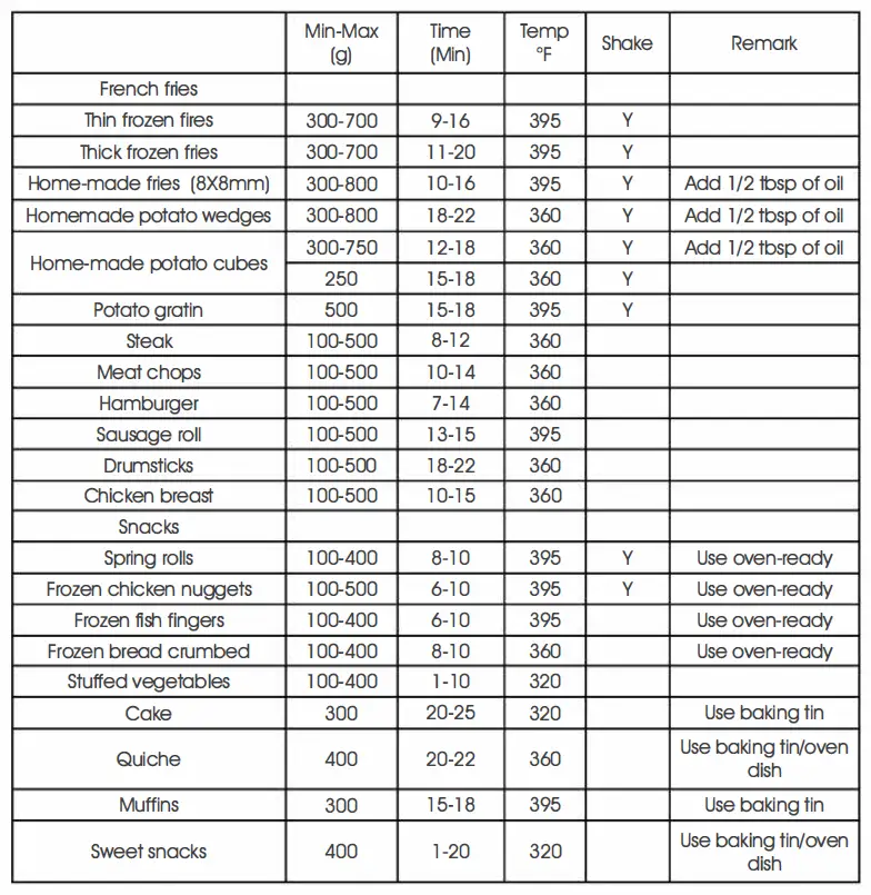 CROWNFUL-AF07A-7-Quart-Air-Fryer-FIG-14