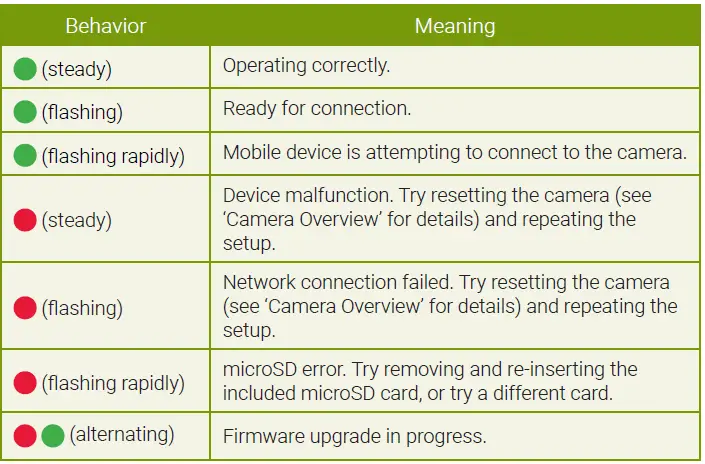 LOREX-W461AS-Series-2k-Smart-Indoor-Wi-Fi-Camer-fig 3