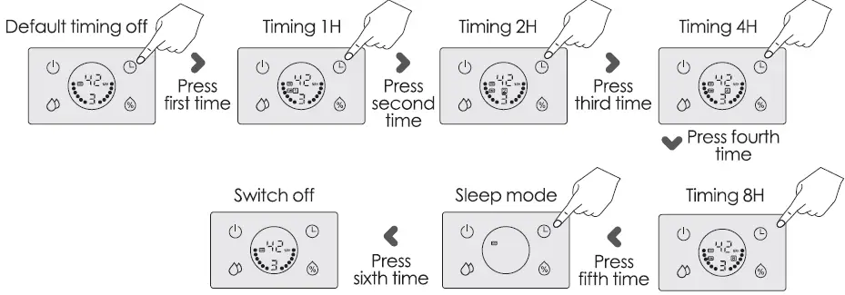 KFC-SMART YH-A936-Portable-Smart-WiFi-Remote-Control-Air-Humidifier-5