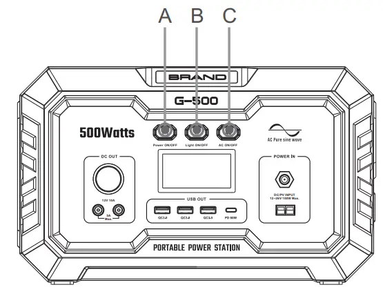 Shenzhen Intelligent Energy G500 Portable Power Station User Manual - BUTTON FEATURE