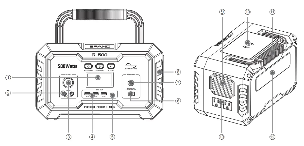 Shenzhen Intelligent Energy G500 Portable Power Station User Manual - FEATURE DETAILS
