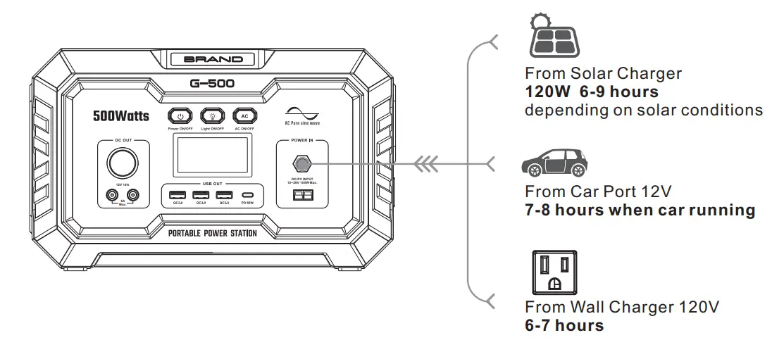 Shenzhen Intelligent Energy G500 Portable Power Station User Manual - HOW TO CHARGE