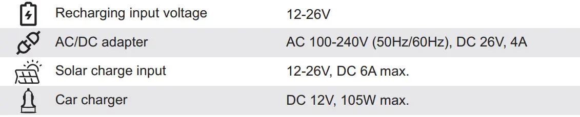 Shenzhen Intelligent Energy G500 Portable Power Station User Manual - Input