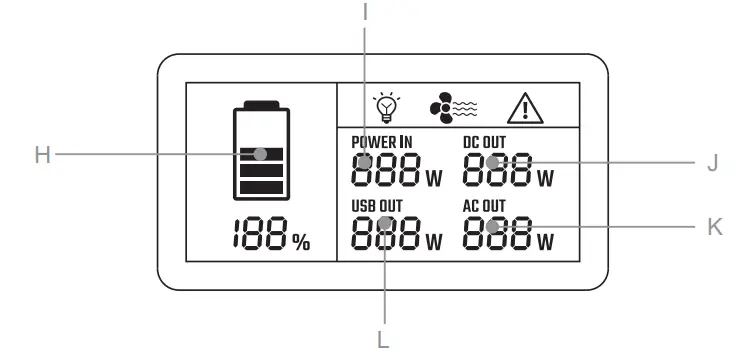 Shenzhen Intelligent Energy G500 Portable Power Station User Manual - LCD FEATURES