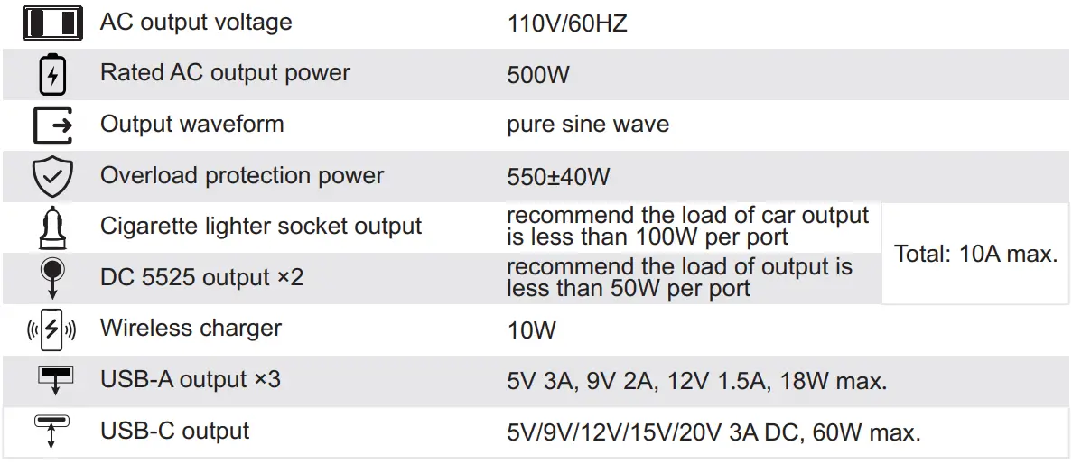 Shenzhen Intelligent Energy G500 Portable Power Station User Manual - Output