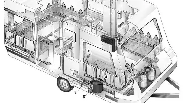 truma UltraRapid Hot Water System 2