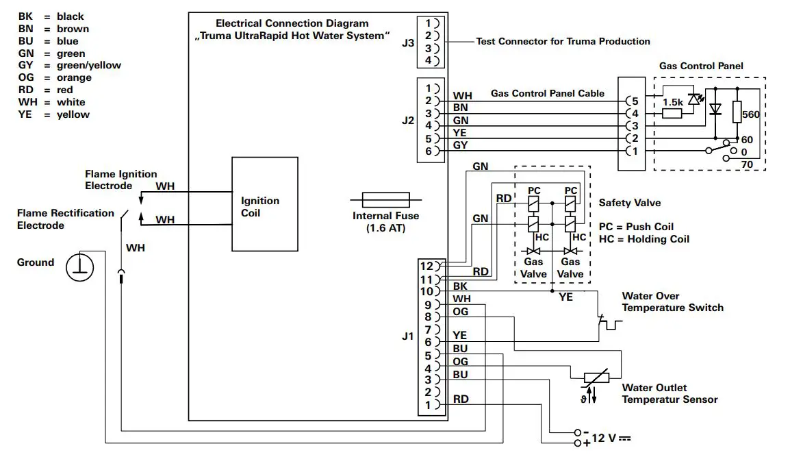 truma UltraRapid Hot Water System 21