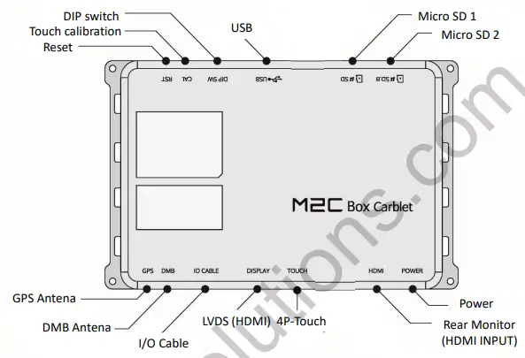 CAR SOLUTIONS MSC-200 Box Carblet-fig3