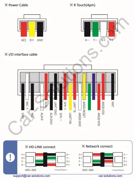 CAR SOLUTIONS MSC-200 Box Carblet-fig5