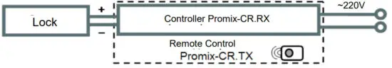 Promix SM131 Electro Mechanical Lock - figure 9