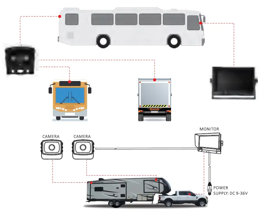 VECLESUS VMS 7 Inch 1080P HD Wired Backup Camera System 3
