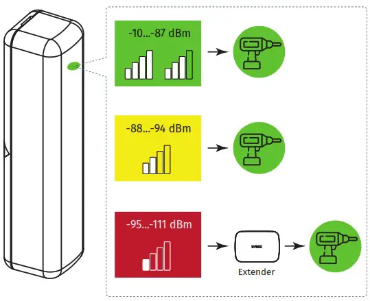 U PROX WDC Wireless Magnetic DoorWindow Contact Detector - INDICATION IN RANGE