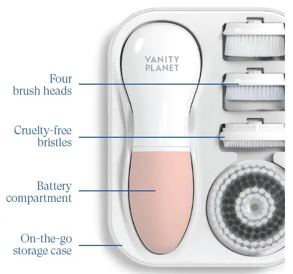 VANITY PLANET Raedia Face and Body Cleansing System-fig1