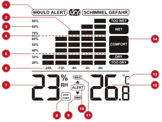 BRESSER 7007411 Hygrometer MA Weather Station - Screen display