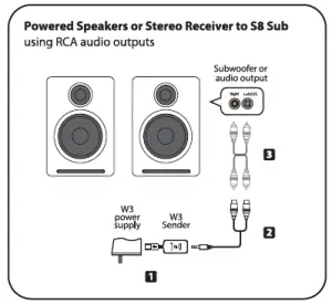 audioengine S8 Wireless Subwoofer User Guide