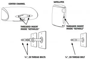 FIG 4 SPEAKER WALL MOUNTING - OPTION 2