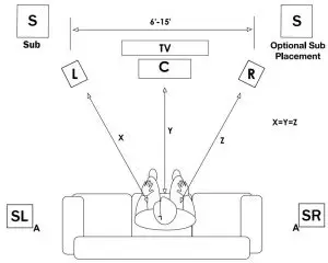 FIG 5 SPEAKER PLACEMENT IN LISTENING AREA