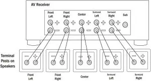 FIG 7 SPEAKER WIRE HOOKUP