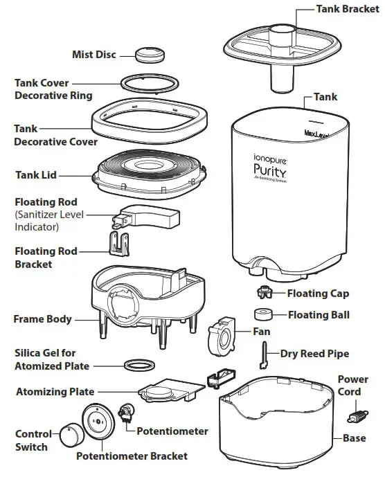 ionopure Purity Air Sanitizing System - Product Components