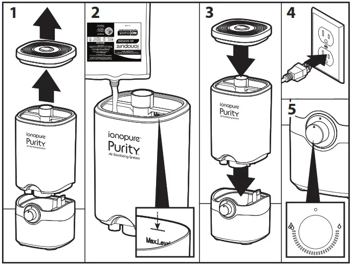 ionopure Purity Air Sanitizing System - Product Usage