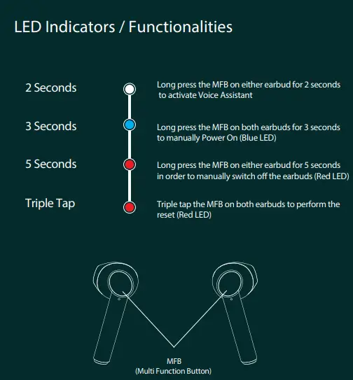 Buttons and Indicators