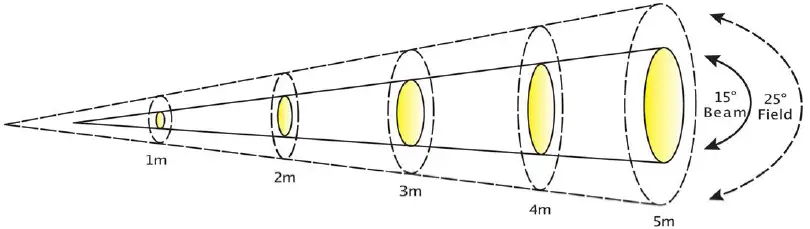 ELATION-Sixpar-300IP-LED-Fixture-RGBWA-UV-Outdoor-Black-9