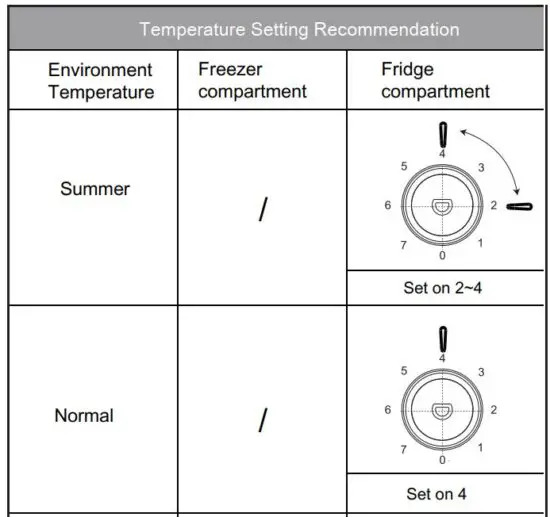 FIG 15 Temperature setting recommendation