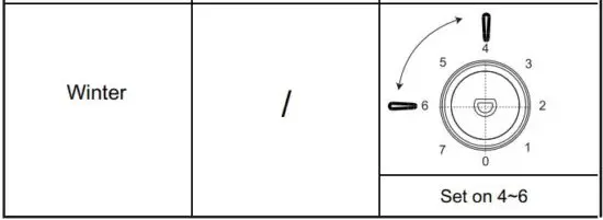 FIG 16 Temperature setting recommendation