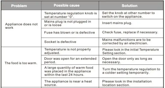 FIG 21 Troubleshooting